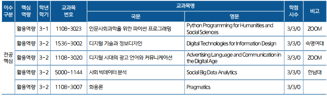 MD1 curriculum